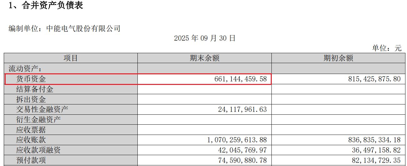 刚扭亏就欲“蛇吞象”？中能电气超8亿元跨省收购三家电企背后