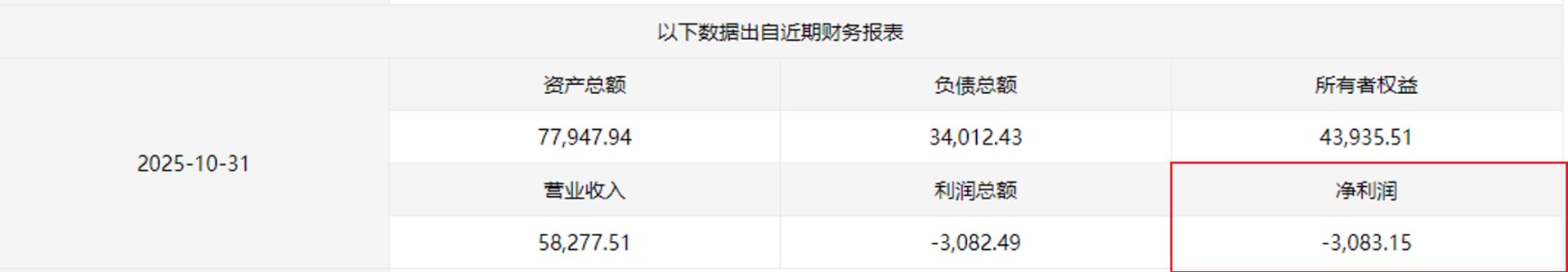 刚扭亏就欲“蛇吞象”？中能电气超8亿元跨省收购三家电企背后