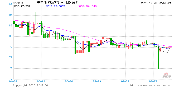 降息50基点！刚刚，集体宣布！