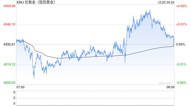 深圳水贝下架“投资金”