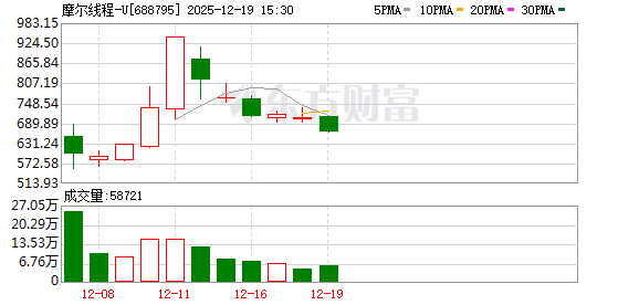 摩尔线程发布“花港”架构,力推国产万卡智算生态
