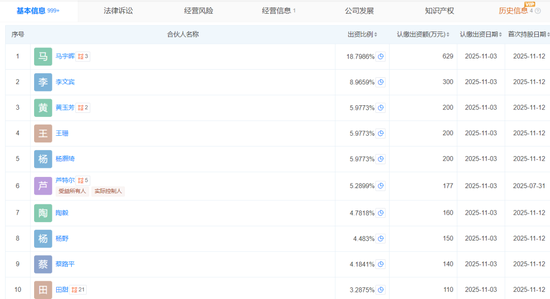 永赢持股计划刷屏！固总管理规模大幅缩水，这6名基金经理为何落选