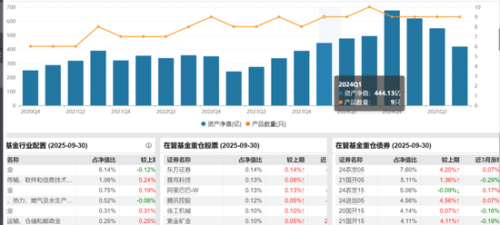 永赢持股计划刷屏！固总管理规模大幅缩水，这6名基金经理为何落选