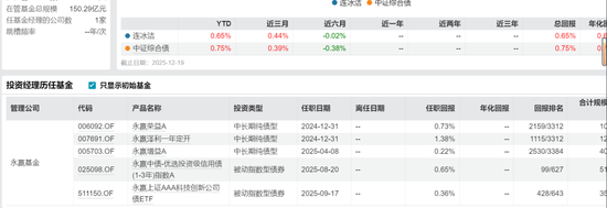 永赢持股计划刷屏！固总管理规模大幅缩水，这6名基金经理为何落选