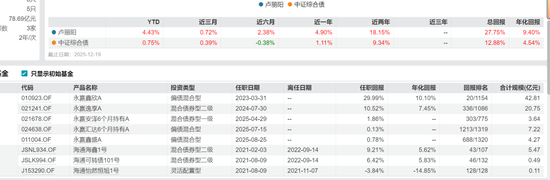 永赢持股计划刷屏！固总管理规模大幅缩水，这6名基金经理为何落选