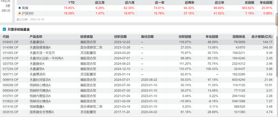 永赢持股计划刷屏！固总管理规模大幅缩水，这6名基金经理为何落选