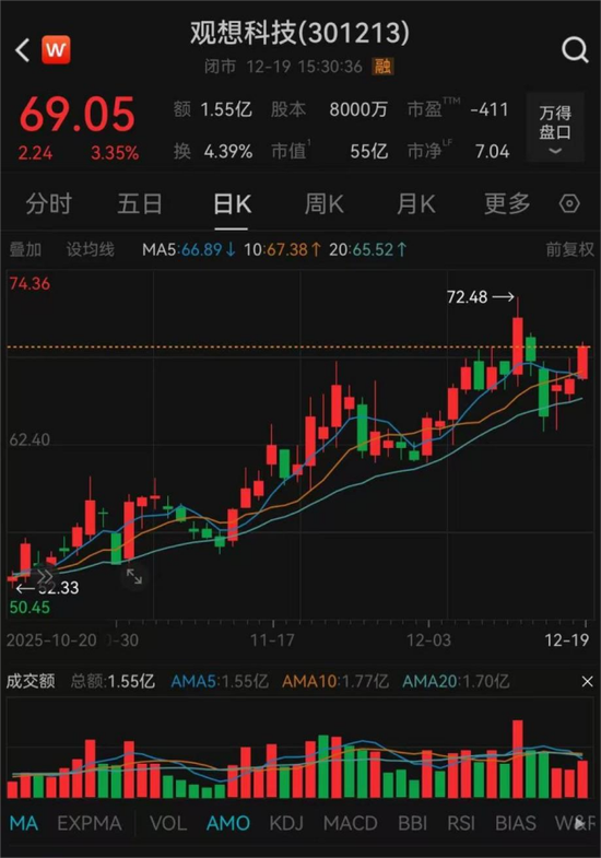 301213，突然停牌！