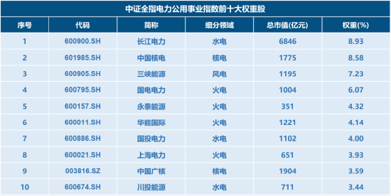 电力ETF华宝（159146），12月22日起跨年发“电”！一文读懂核心看点