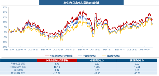 电力ETF华宝（159146），12月22日起跨年发“电”！一文读懂核心看点