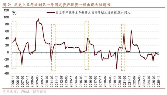 招商策略：A股跨年行情加春季躁动或将拉开帷幕