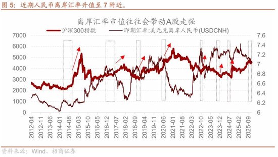 招商策略：A股跨年行情加春季躁动或将拉开帷幕