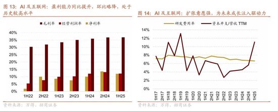 招商策略：A股跨年行情加春季躁动或将拉开帷幕