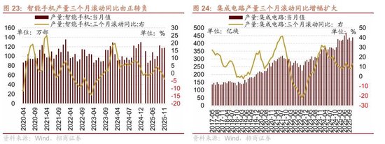 招商策略：A股跨年行情加春季躁动或将拉开帷幕