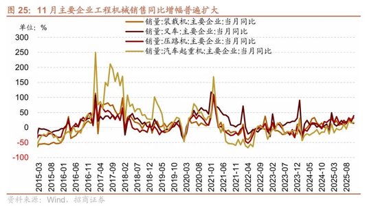 招商策略：A股跨年行情加春季躁动或将拉开帷幕