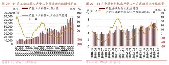 招商策略：A股跨年行情加春季躁动或将拉开帷幕
