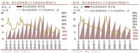 招商策略：A股跨年行情加春季躁动或将拉开帷幕