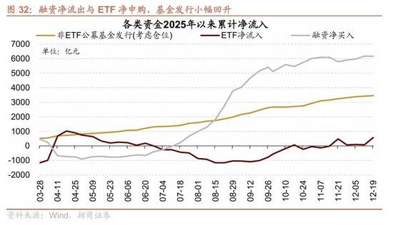 招商策略：A股跨年行情加春季躁动或将拉开帷幕