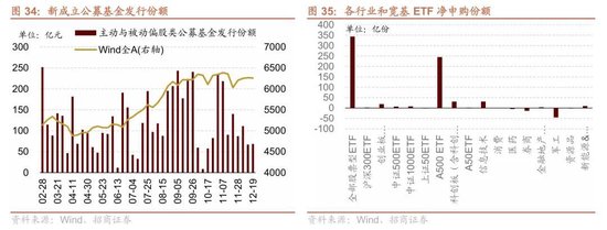 招商策略：A股跨年行情加春季躁动或将拉开帷幕