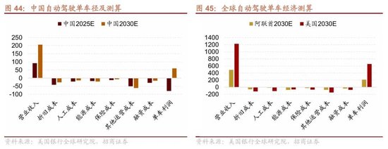 招商策略：A股跨年行情加春季躁动或将拉开帷幕