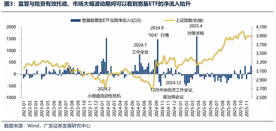 广发证券：2026年更像是加强版的2025年 居民存款搬家与外资入市更值得期待
