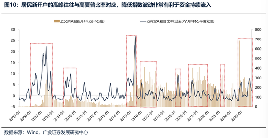 广发证券：2026年更像是加强版的2025年 居民存款搬家与外资入市更值得期待