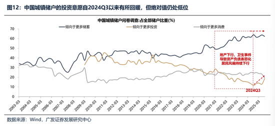 广发证券：2026年更像是加强版的2025年 居民存款搬家与外资入市更值得期待