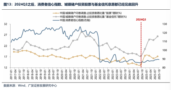 广发证券：2026年更像是加强版的2025年 居民存款搬家与外资入市更值得期待