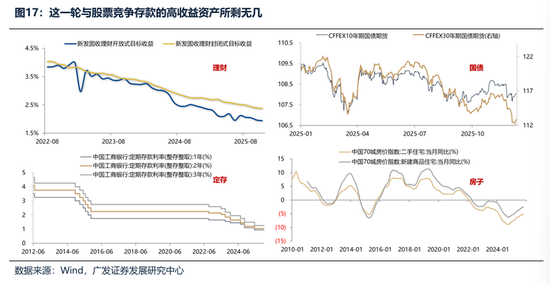 广发证券：2026年更像是加强版的2025年 居民存款搬家与外资入市更值得期待