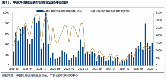广发证券：2026年更像是加强版的2025年 居民存款搬家与外资入市更值得期待