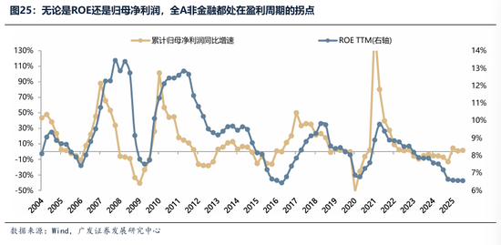 广发证券：2026年更像是加强版的2025年 居民存款搬家与外资入市更值得期待