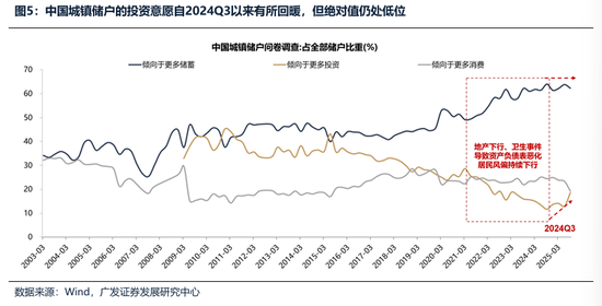 广发证券：2026年更像是加强版的2025年 居民存款搬家与外资入市更值得期待