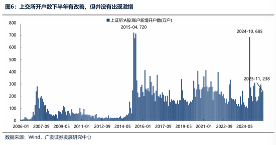 广发证券：2026年更像是加强版的2025年 居民存款搬家与外资入市更值得期待