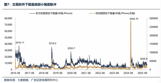 广发证券：2026年更像是加强版的2025年 居民存款搬家与外资入市更值得期待