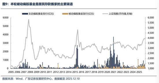 广发证券：2026年更像是加强版的2025年 居民存款搬家与外资入市更值得期待