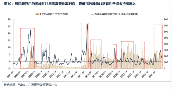 广发证券：2026年更像是加强版的2025年 居民存款搬家与外资入市更值得期待