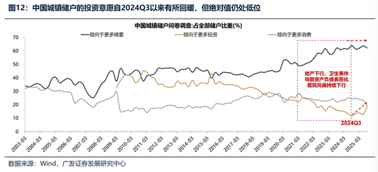 广发证券：2026年更像是加强版的2025年 居民存款搬家与外资入市更值得期待