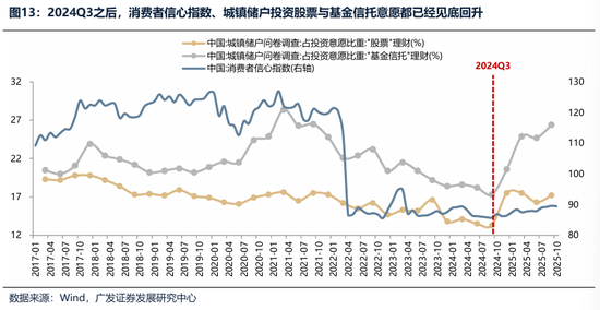 广发证券：2026年更像是加强版的2025年 居民存款搬家与外资入市更值得期待