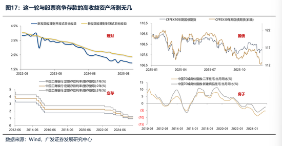 广发证券：2026年更像是加强版的2025年 居民存款搬家与外资入市更值得期待