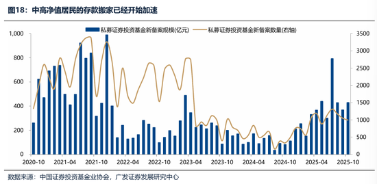 广发证券：2026年更像是加强版的2025年 居民存款搬家与外资入市更值得期待