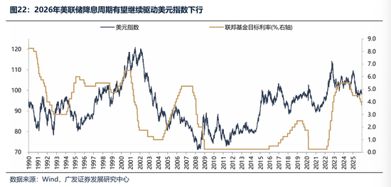 广发证券：2026年更像是加强版的2025年 居民存款搬家与外资入市更值得期待