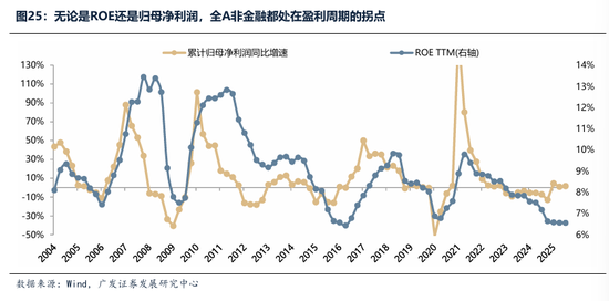 广发证券：2026年更像是加强版的2025年 居民存款搬家与外资入市更值得期待