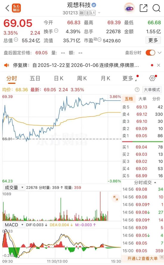 周一停牌！301213，收购半导体资产