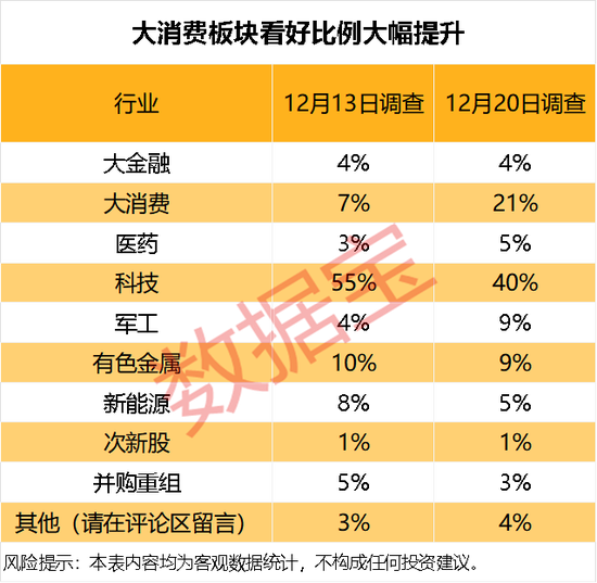 看涨潜力暴增!这个赛道,下周要火?