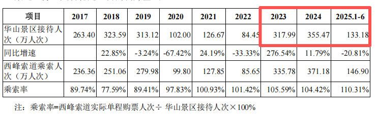 打新赚翻了！下周，又有新股来了