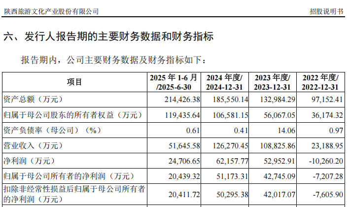 打新赚翻了！下周，又有新股来了