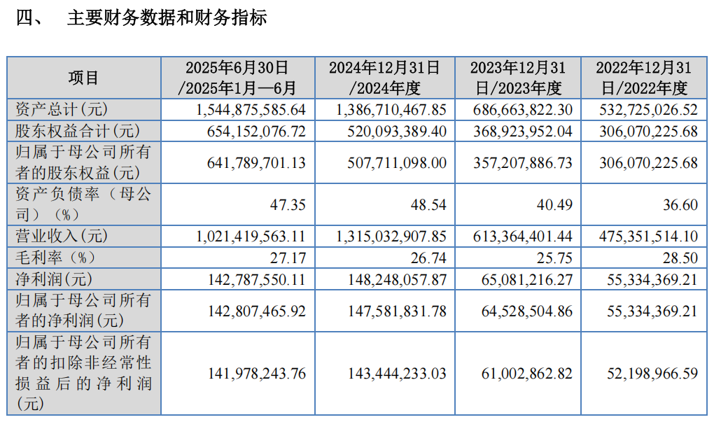 打新赚翻了！下周，又有新股来了