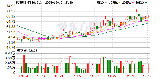 观想科技筹划收购集成电路资产