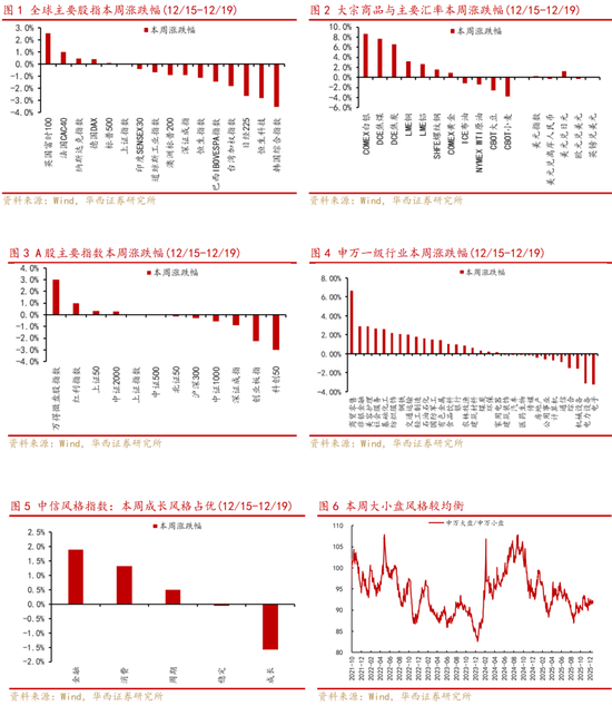 华西策略李立峰、张海燕：“春季躁动”行情的启动，需具备哪些必要条件？