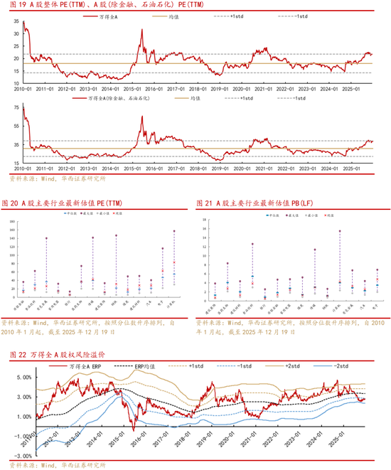 华西策略李立峰、张海燕：“春季躁动”行情的启动，需具备哪些必要条件？