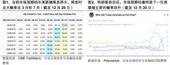 兴证策略张启尧团队:本轮躁动行情有哪些潜在启动信号?